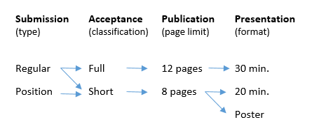 Position8Pages