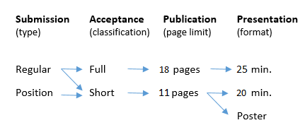 Guidelines
